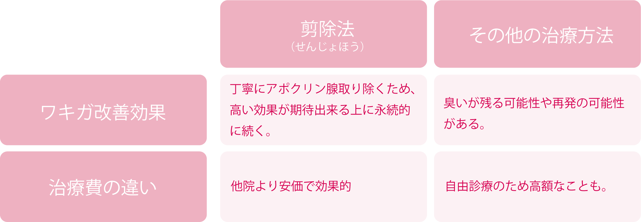 chigai