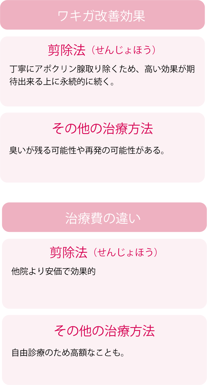chigai_sp