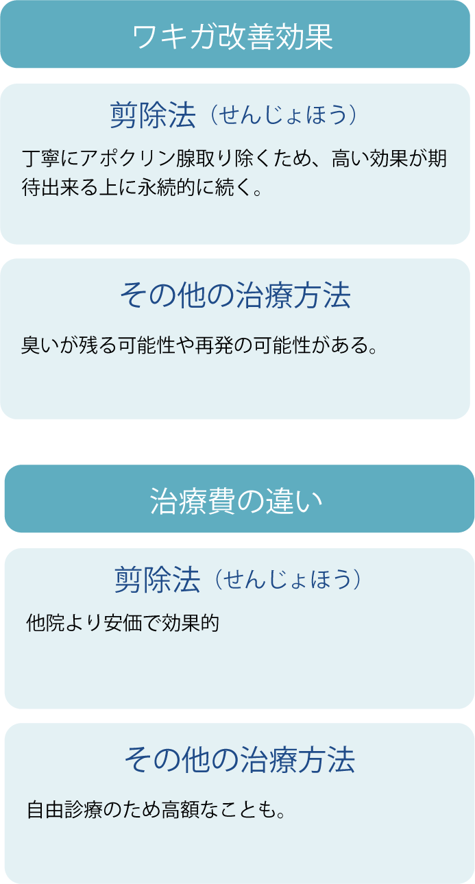 b_chigai_sp b_chigai_sp