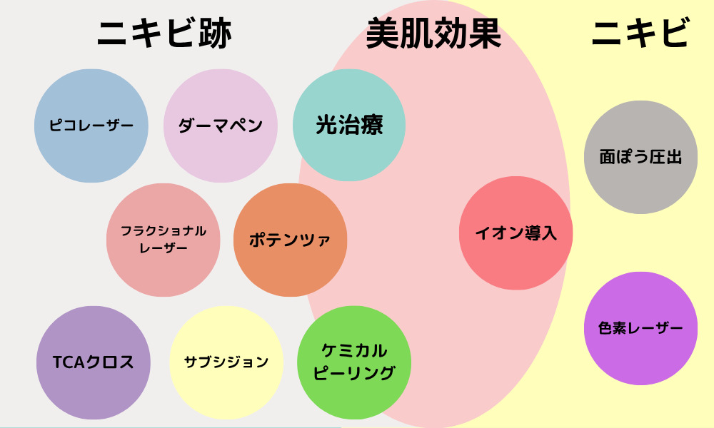 おすすめ施術